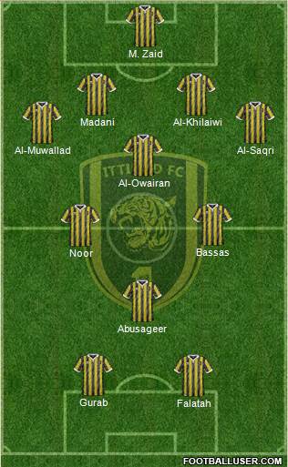 Al-Ittihad (KSA) Formation 2024