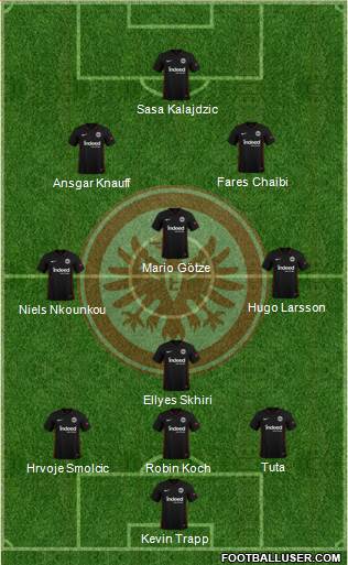 Eintracht Frankfurt 4-3-3 football formation