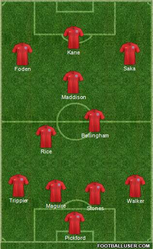 England Formation 2024