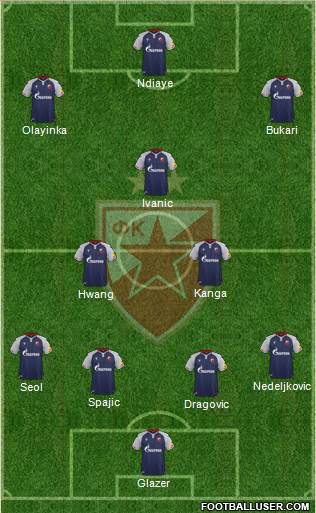 FC Red Star Belgrade 4-3-3 football formation