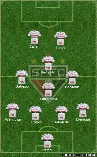 São Paulo FC Formation 2024