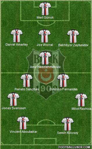 Besiktas JK Formation 2024