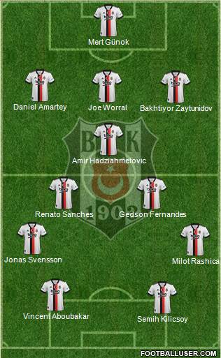 Besiktas JK football formation