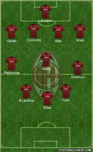 A.C. Milan 4-3-2-1 football formation