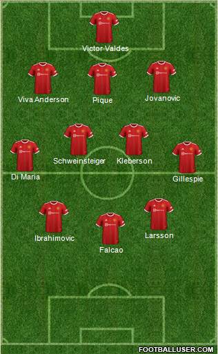 Manchester United 3-4-3 football formation