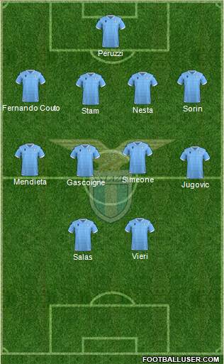 S.S. Lazio football formation