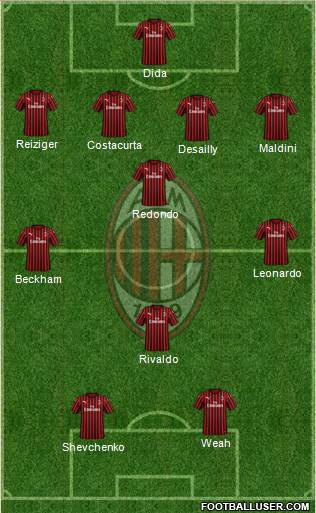 A.C. Milan 4-3-1-2 football formation