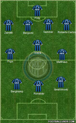 F.C. Internazionale 4-3-3 football formation