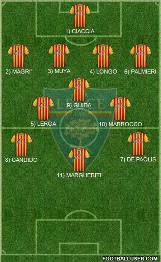 Lecce Formation 2024
