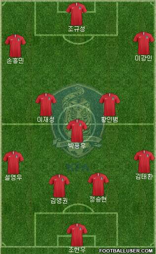 South Korea Formation 2024