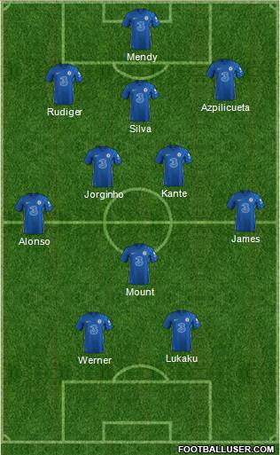 Chelsea football formation