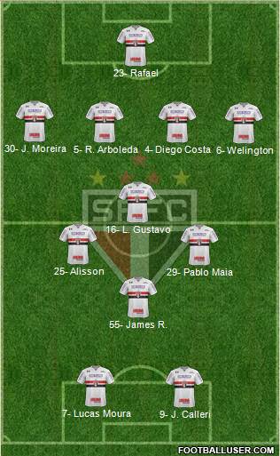 São Paulo FC Formation 2024