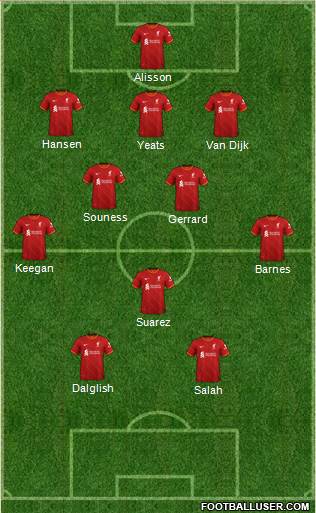 Liverpool football formation