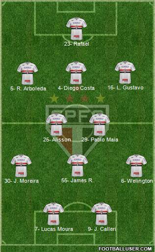 São Paulo FC Formation 2024