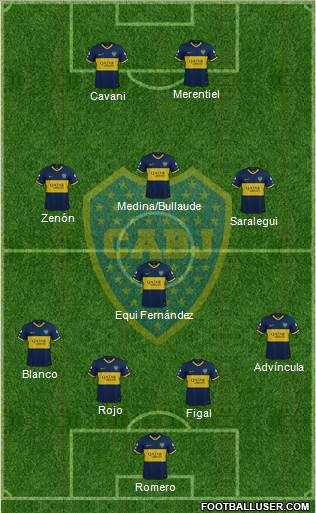 Boca Juniors 4-4-2 football formation