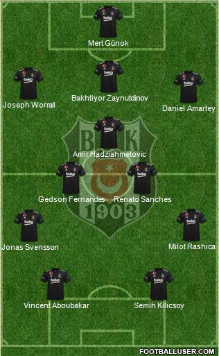 Besiktas JK Formation 2024