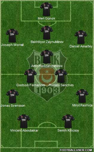 Besiktas JK football formation