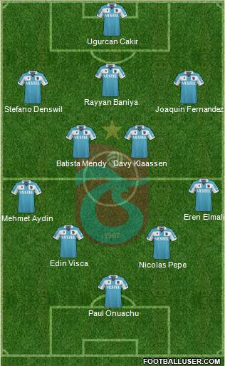 Trabzonspor Formation 2024
