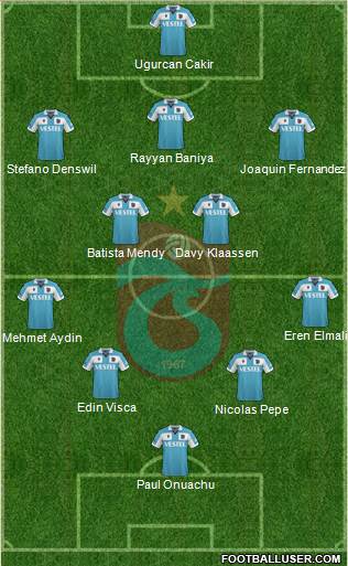 Trabzonspor 3-4-2-1 football formation