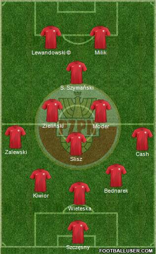 Poland football formation