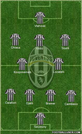 Juventus Formation 2024