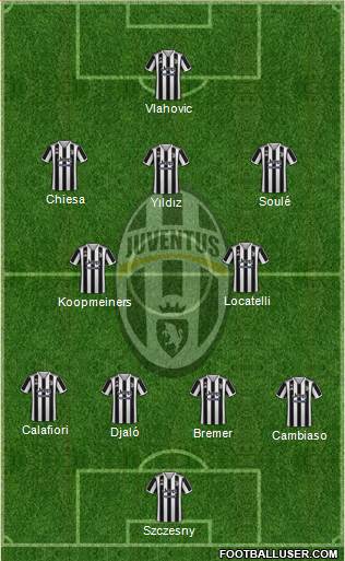 Juventus 4-2-3-1 football formation