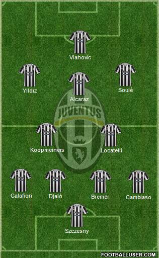 Juventus Formation 2024