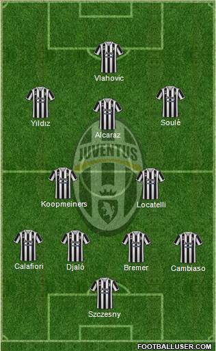 Juventus 4-2-3-1 football formation