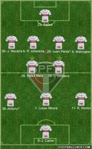 São Paulo FC Formation 2024
