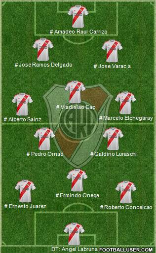 River Plate 4-4-2 football formation