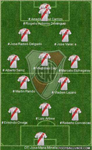 River Plate football formation