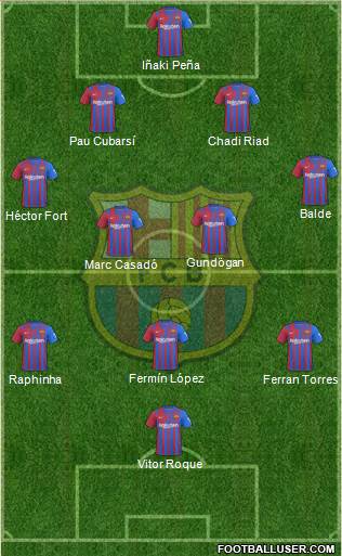 F.C. Barcelona Formation 2024