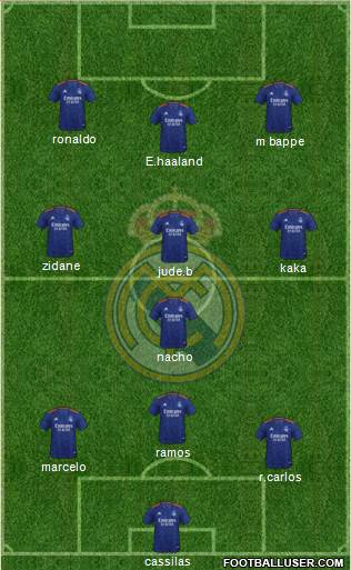 Real Madrid C.F. Formation 2024