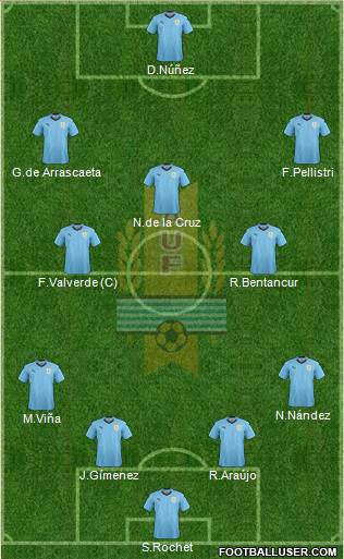 Uruguay Formation 2024
