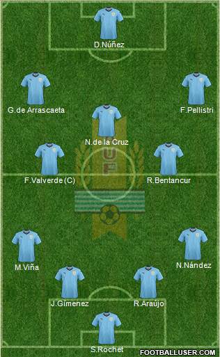 Uruguay 4-2-2-2 football formation