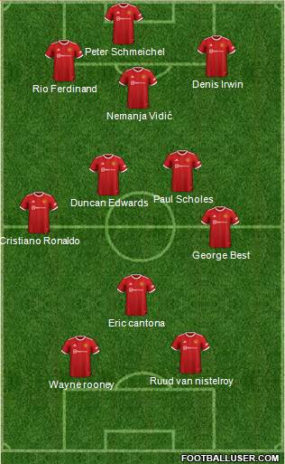 Manchester United football formation