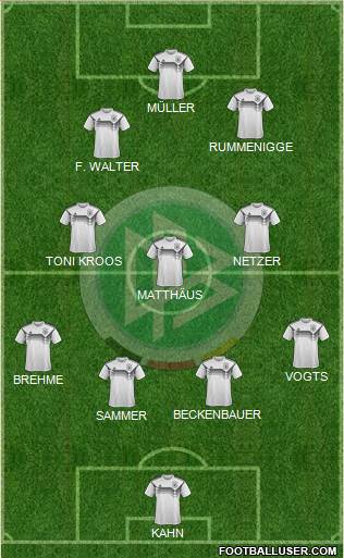 Germany 4-3-3 football formation