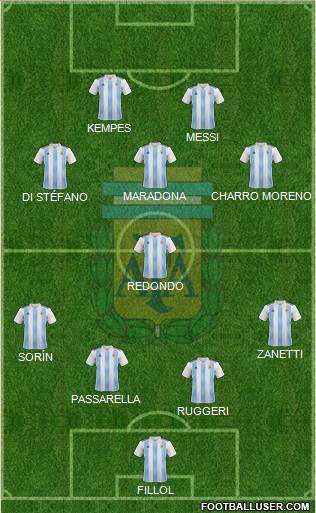 Argentina 4-1-3-2 football formation