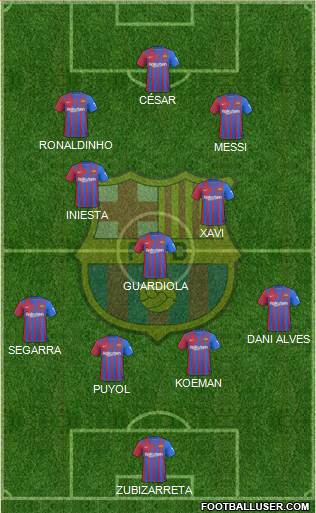 F.C. Barcelona Formation 2024