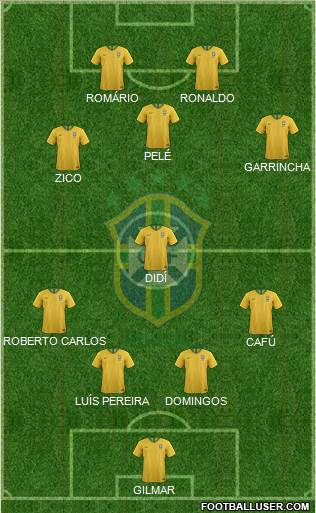 Brazil 4-1-3-2 football formation