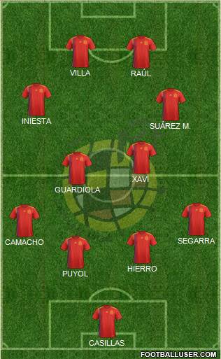 Spain Formation 2024