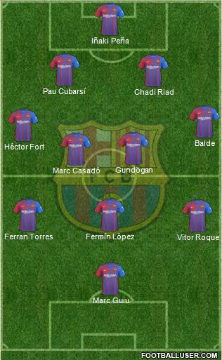 F.C. Barcelona Formation 2024