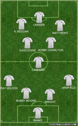 England Formation 2024