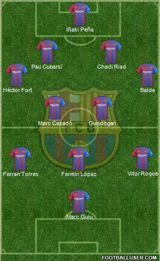 F.C. Barcelona Formation 2024