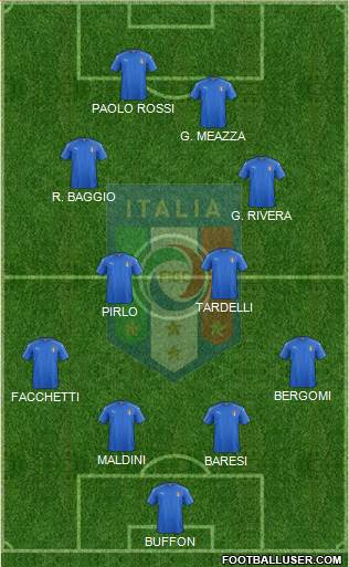 Italy Formation 2024