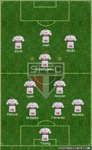 São Paulo FC Formation 2024