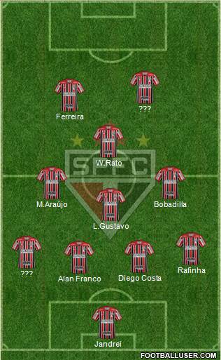 São Paulo FC Formation 2024