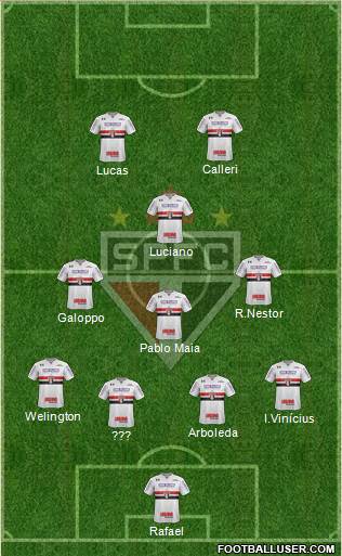 São Paulo FC Formation 2024