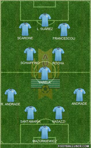 Uruguay Formation 2024