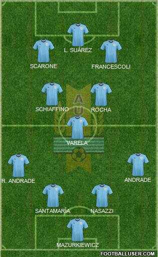 Uruguay 4-1-2-3 football formation